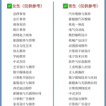 达州中职升学资讯：初中毕业后学什么专业好呢,就业方向怎么样?