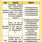 达州中职升学学校：中职学校适合男生的都有什么专业？